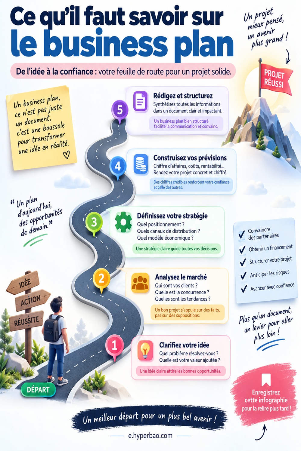 Ce qu'il faut savoir sur le business plan