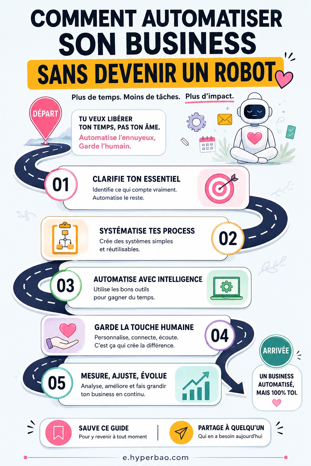 Comment automatiser son business