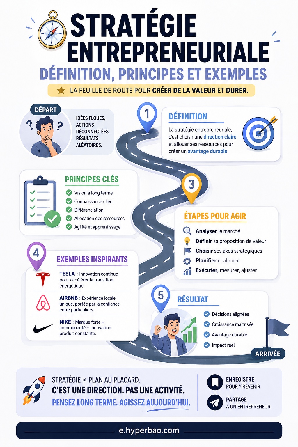 La stratégie entrepreneuriale