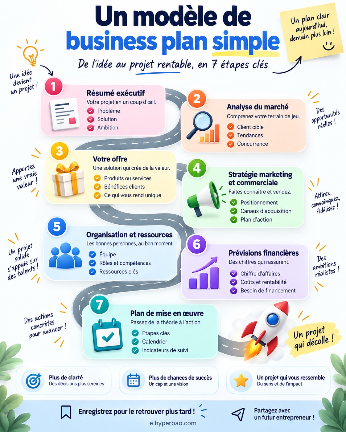 Un modèle de business plan simple