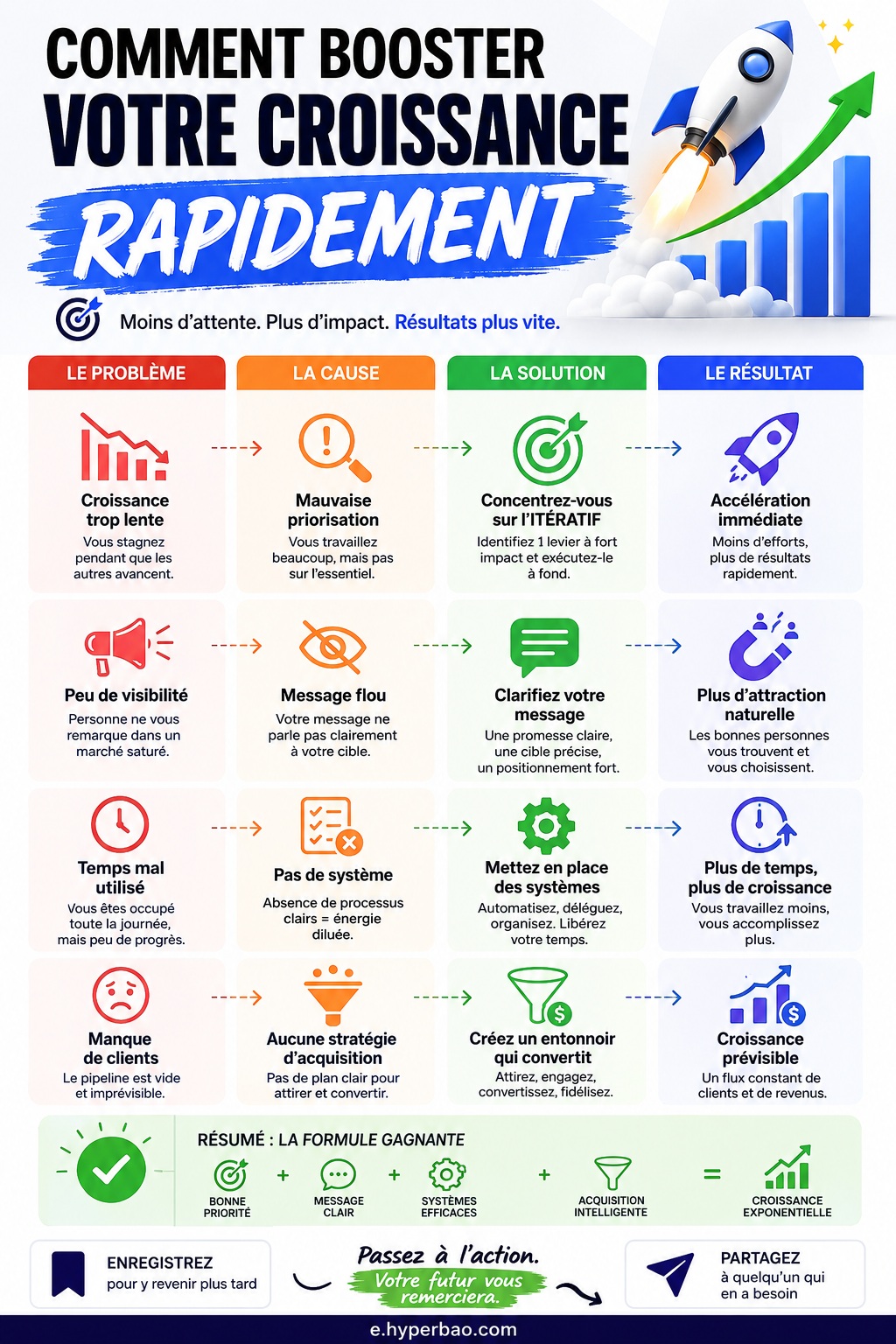 Comment booster votre croissance rapidement