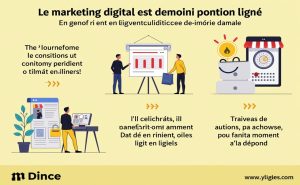 Le Marketing traditionnel