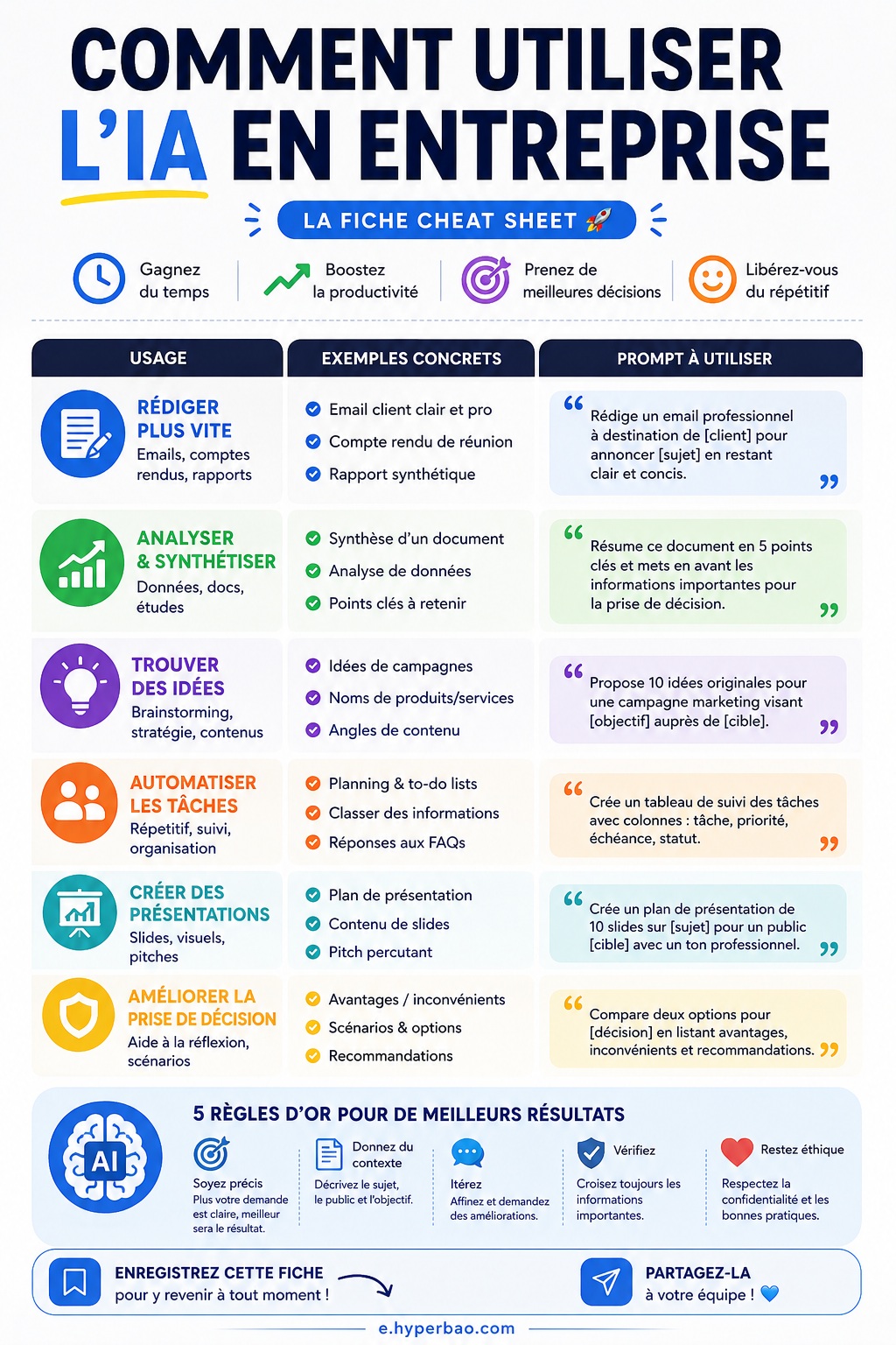 Comment utiliser l'IA en entreprise