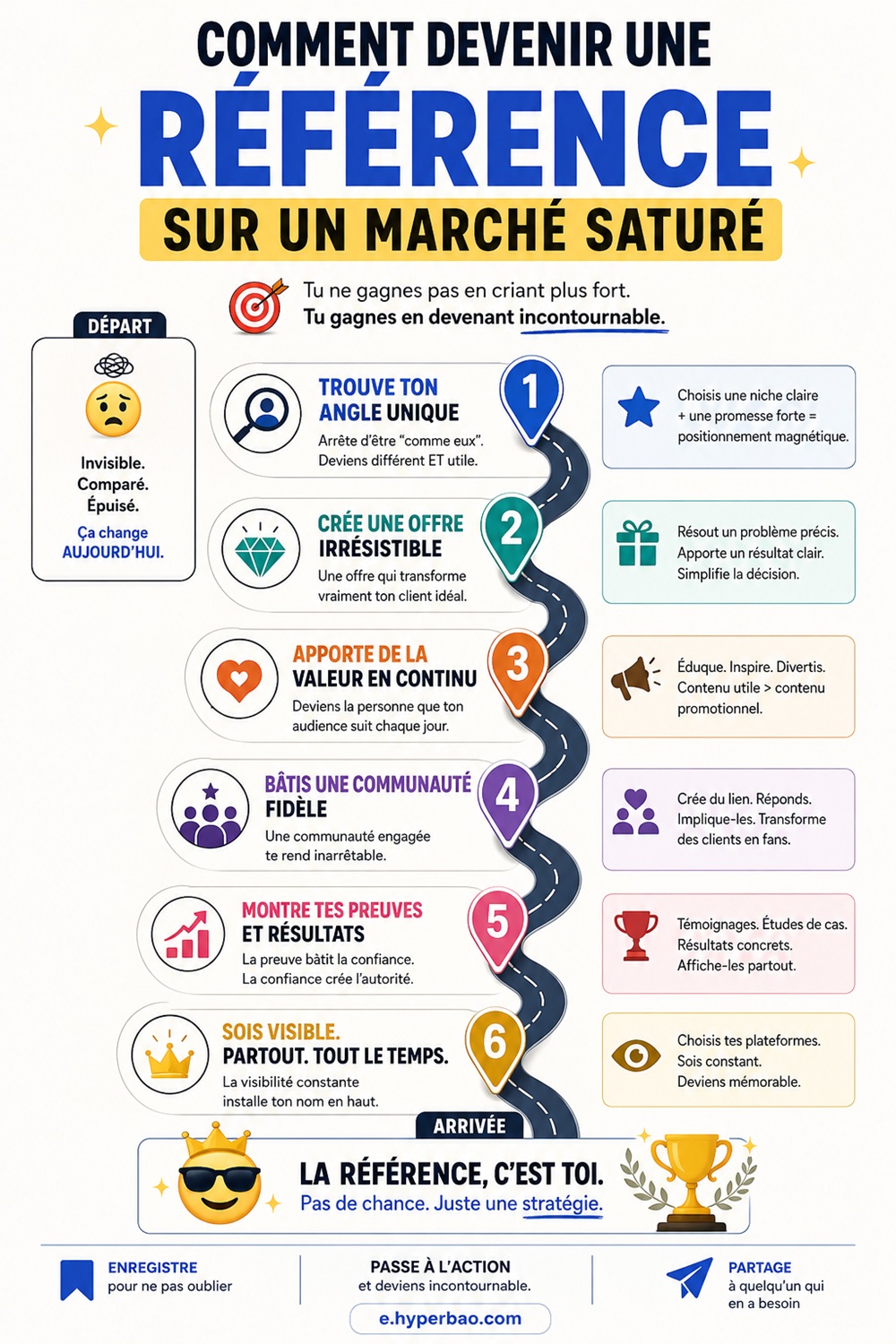 Devenir une référence