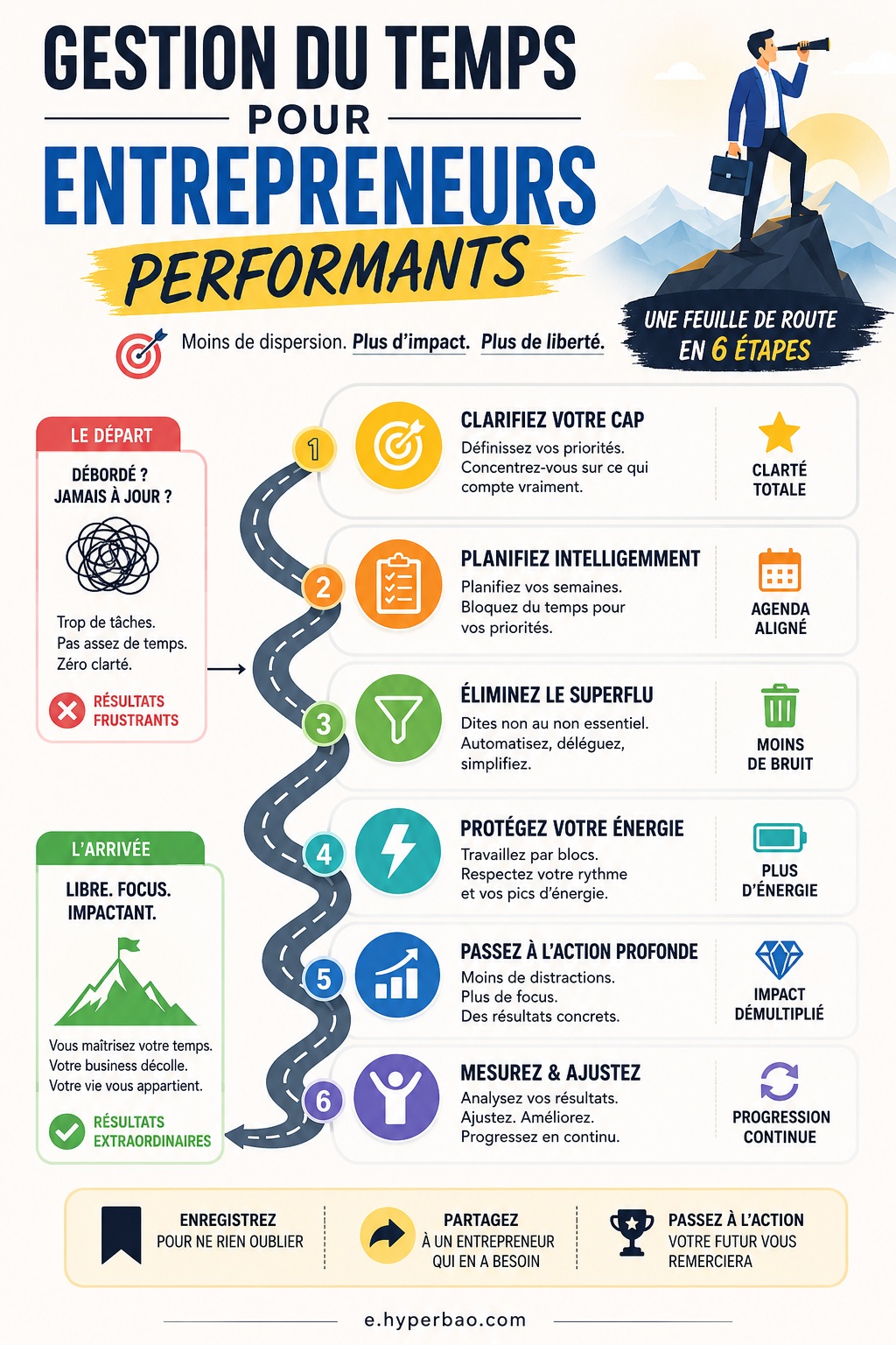 Gestion du temps pour entrepreneurs performants