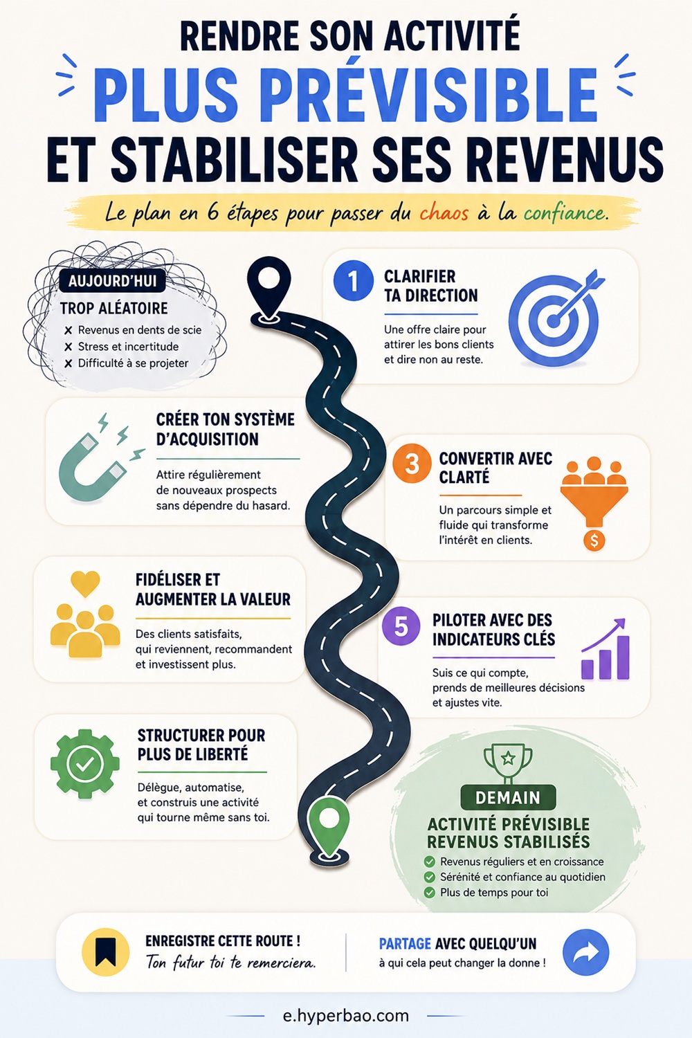 Rendre son activité plus prévisible