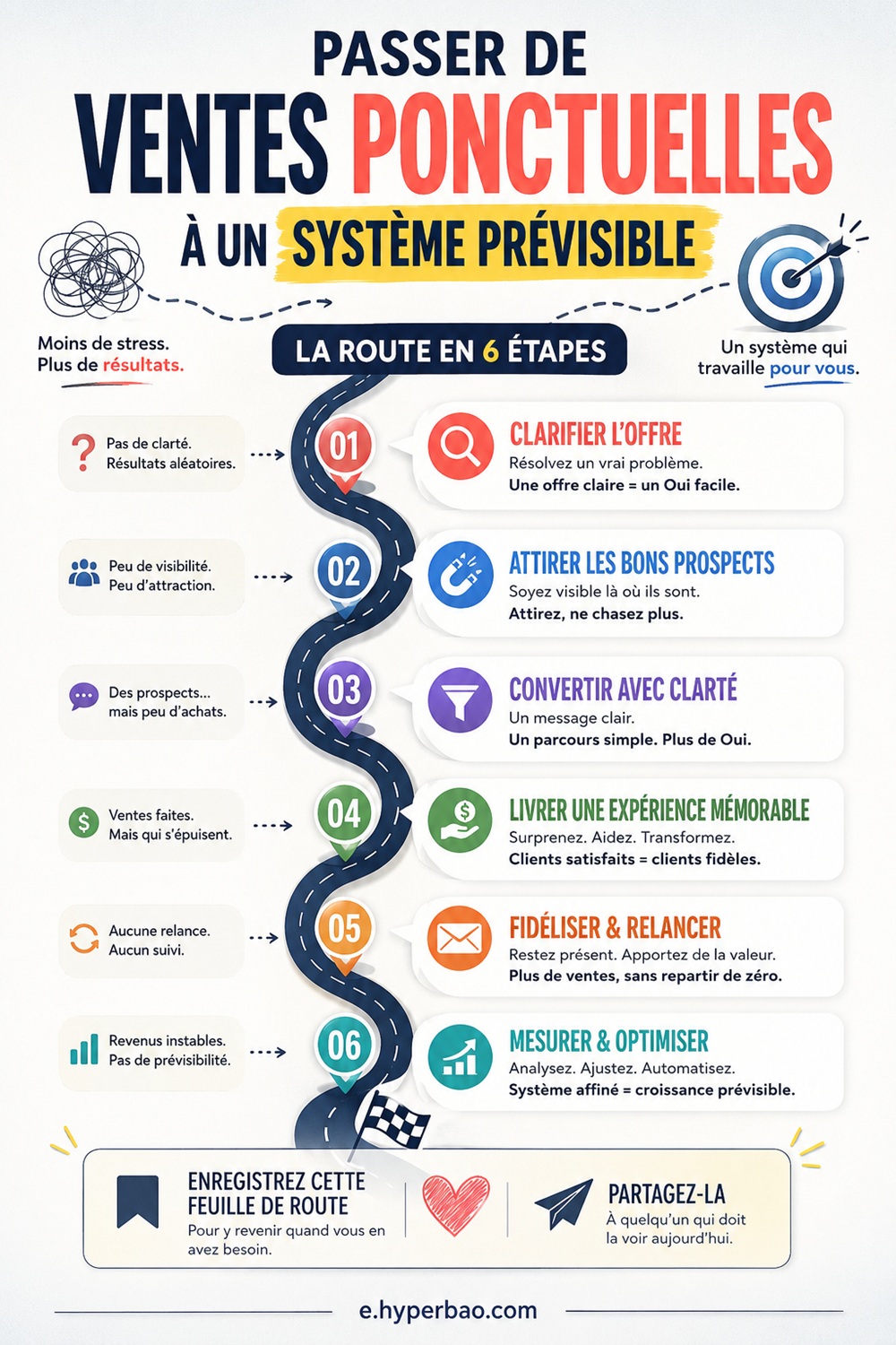 Transformer votre audience en clients payants